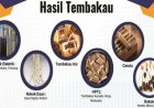 Warga Ngawi Harus Tahu Tema Cukai 2026